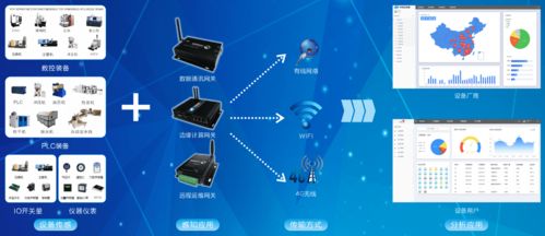 機械加工機床如何聯(lián)網(wǎng)與網(wǎng)絡(luò)設(shè)備配置