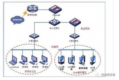 信息中心機房網(wǎng)絡(luò)設(shè)備操作規(guī)程