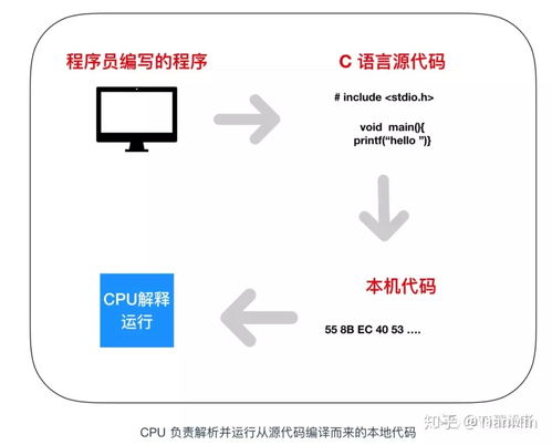 一文入門計(jì)算機(jī)基礎(chǔ)知識(shí)