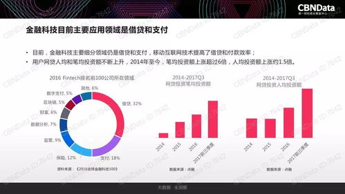 2017中國互聯網消費生態大數據報告 洞見變革中的消費新勢力