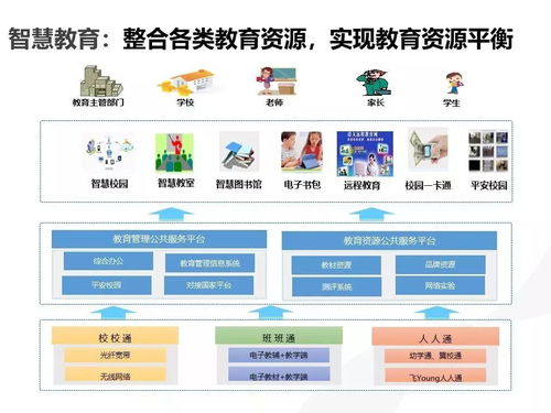 云威榜第519期 智慧城市大數據解決方案的深度解析與展望