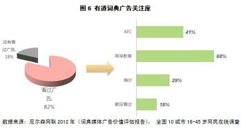 淺析網絡詞典應用市場 從產品滲透到數據賦能