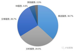每日互動IPO 移動互聯網第三方推送領跑者，個推打造大數據生態新標桿
